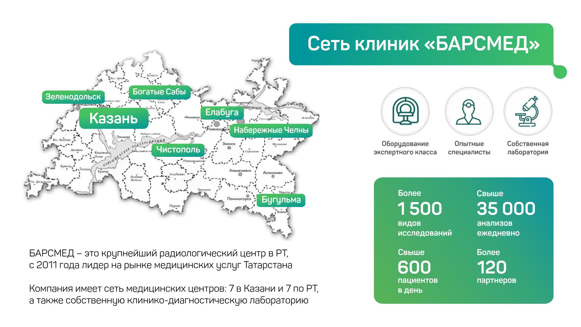 Комфортная палата и медицинское оборудование